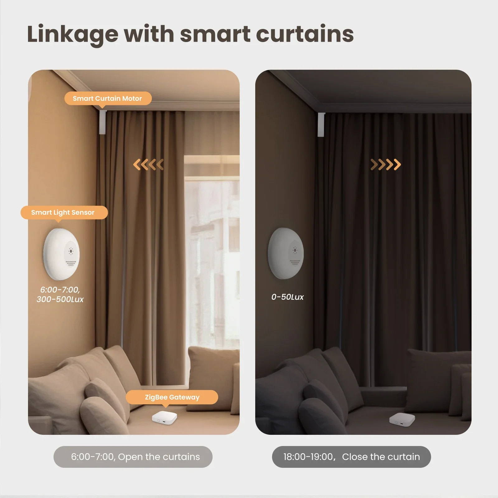 MOES Tuya Zigbee inteligentny  – Smart Home Moes recenzja i cena