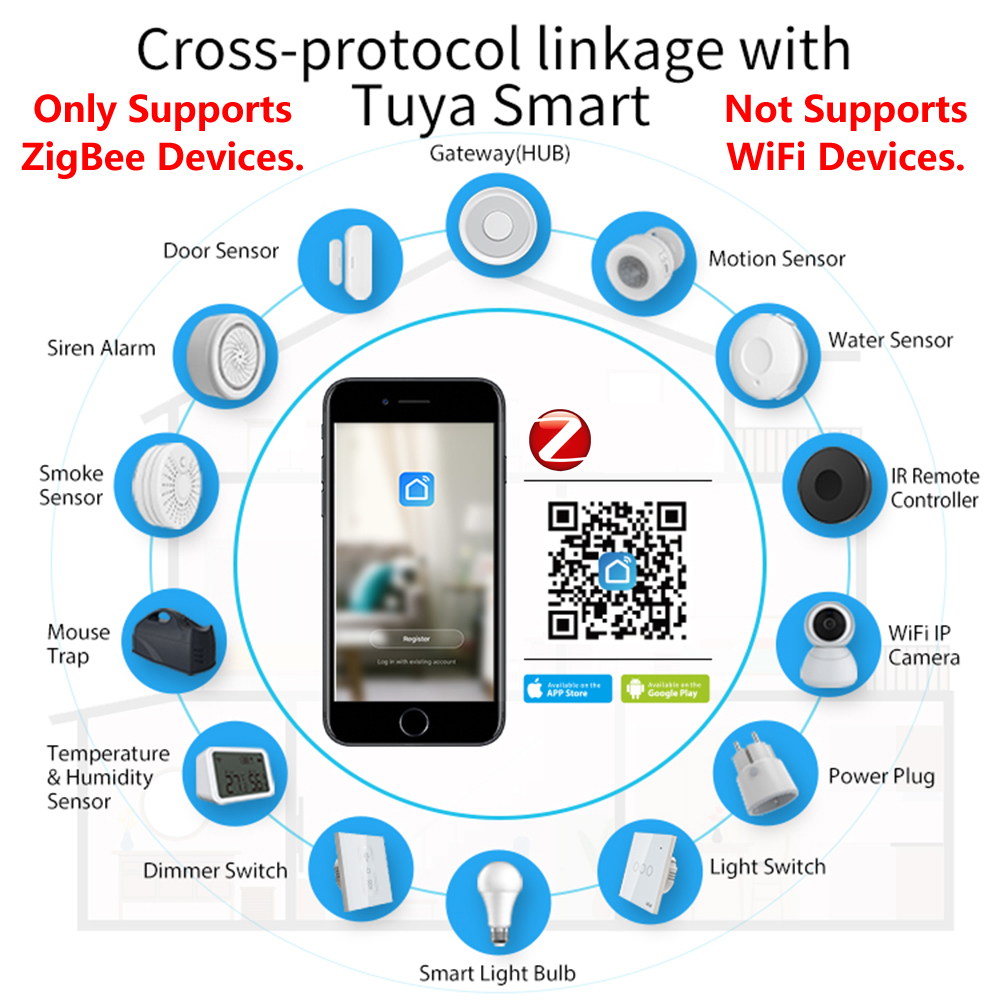 HomeKit ZigBee Gateway Hub int – Smart Home Full System recenzja i cena