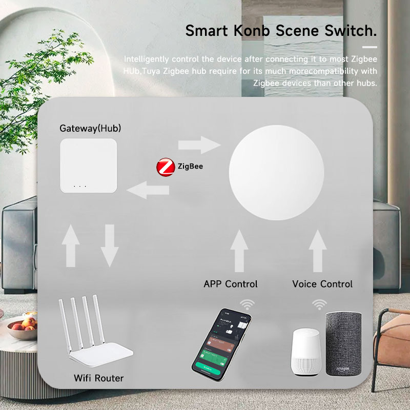 Inteligentny bezprzewodowy prz – Smart Home Office recenzja i cena