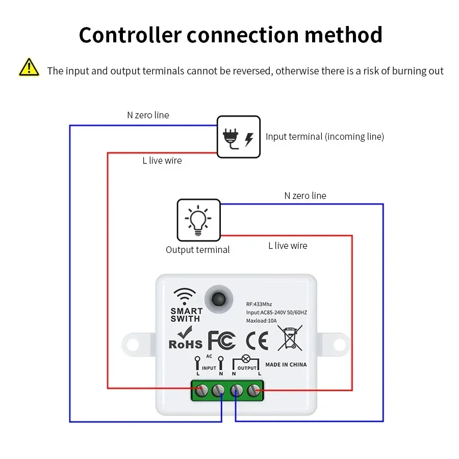 Bezprzewodowy przełącznik zdal – Smart Ir Remote Controller recenzja i cena