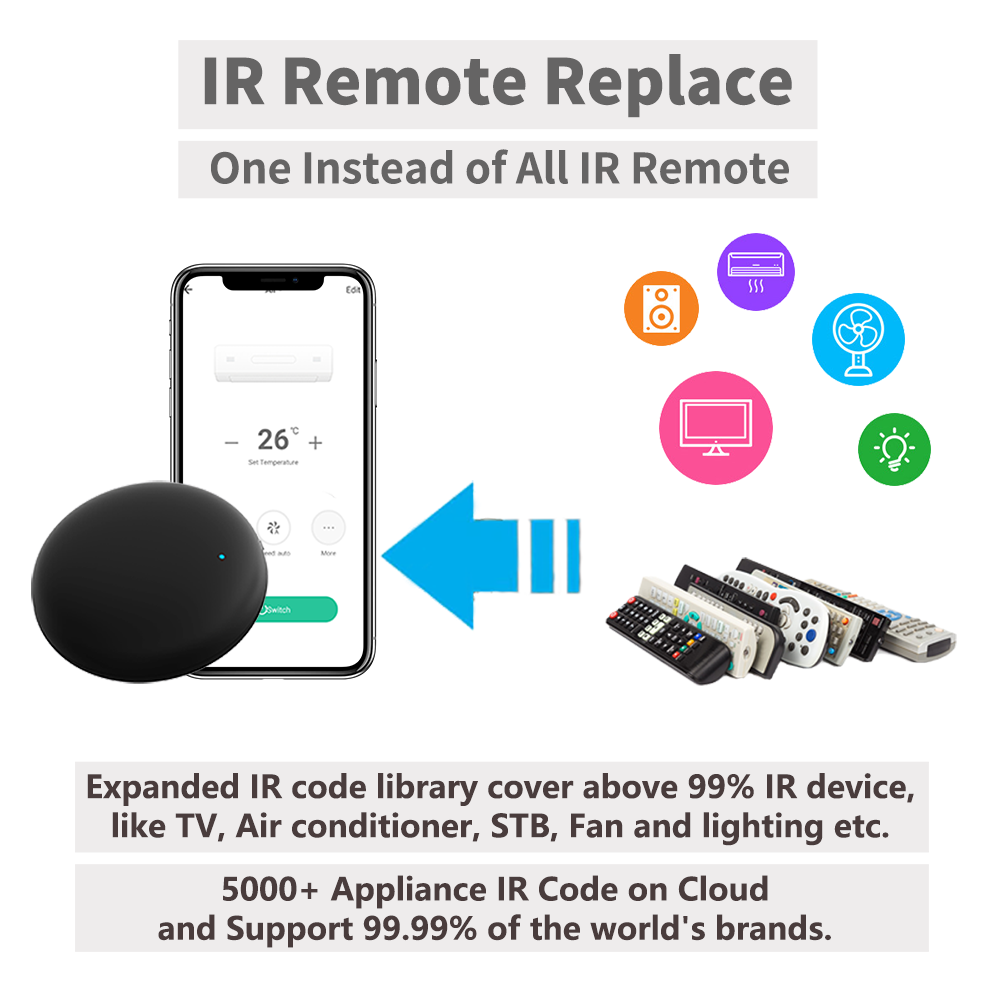 Pilot zdalnego sterowania Tuya – Smart Ir Remote Controller recenzja i cena