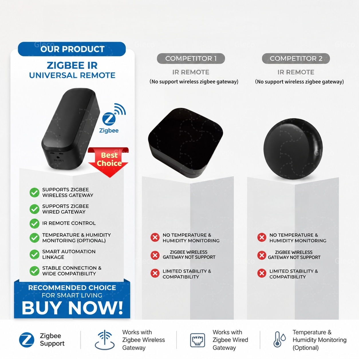 Uniwersalny pilot inteligentny – Smart Ir Remote Controller recenzja i cena