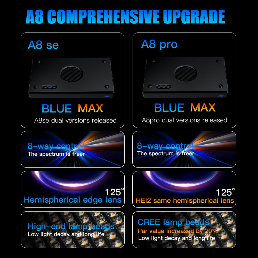 A8 Pro II Max 240 W 8 kanałów  – Wifi Led Dimmer recenzja i cena