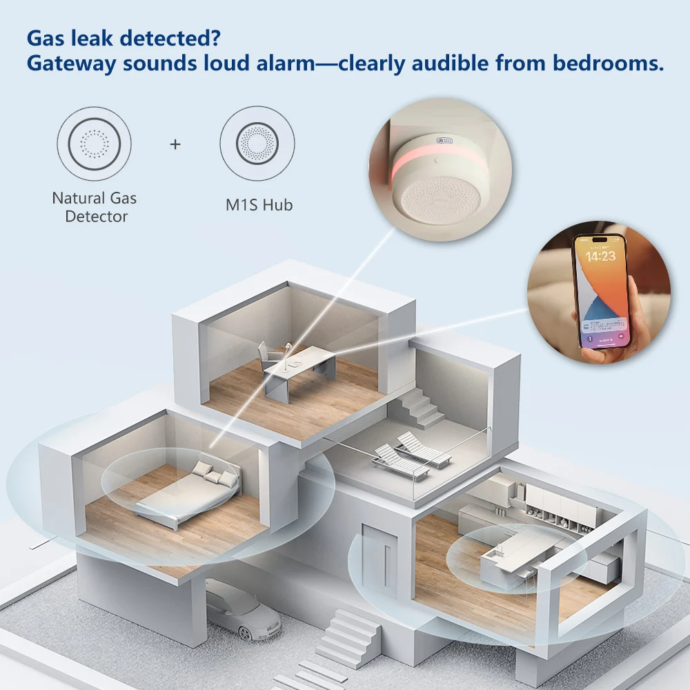 Aqara Detektor Gazu Ziemnego I – Smart Home Xiaomi recenzja i cena