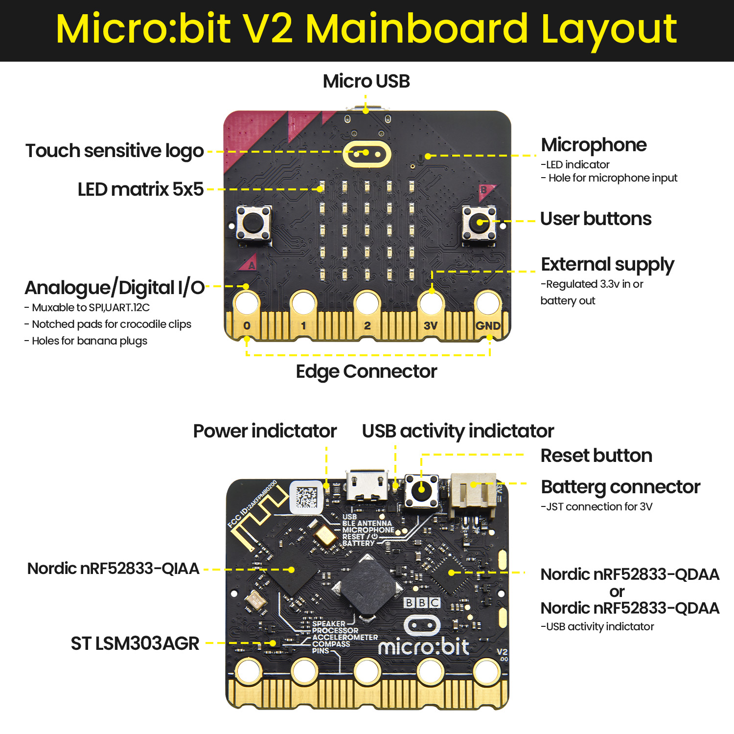 Zestaw robota Keyestuido Micro – Smart Home Micro Bit recenzja i cena