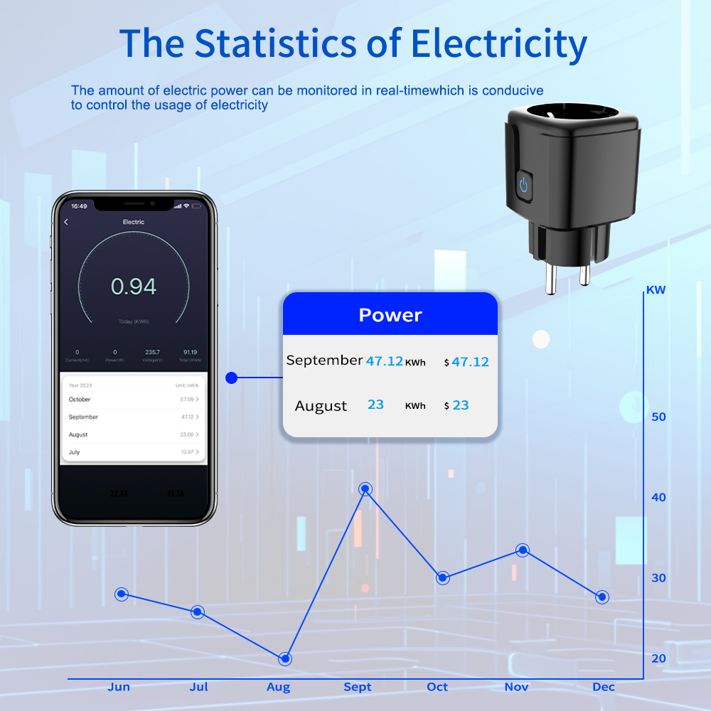 Inteligentne gniazdko WiFi Tuy – Smart Home Technology recenzja i cena
