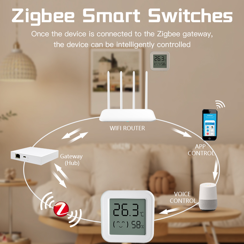 Czujnik temperatury i wilgotno – Smart Home Voice Assistant recenzja i cena