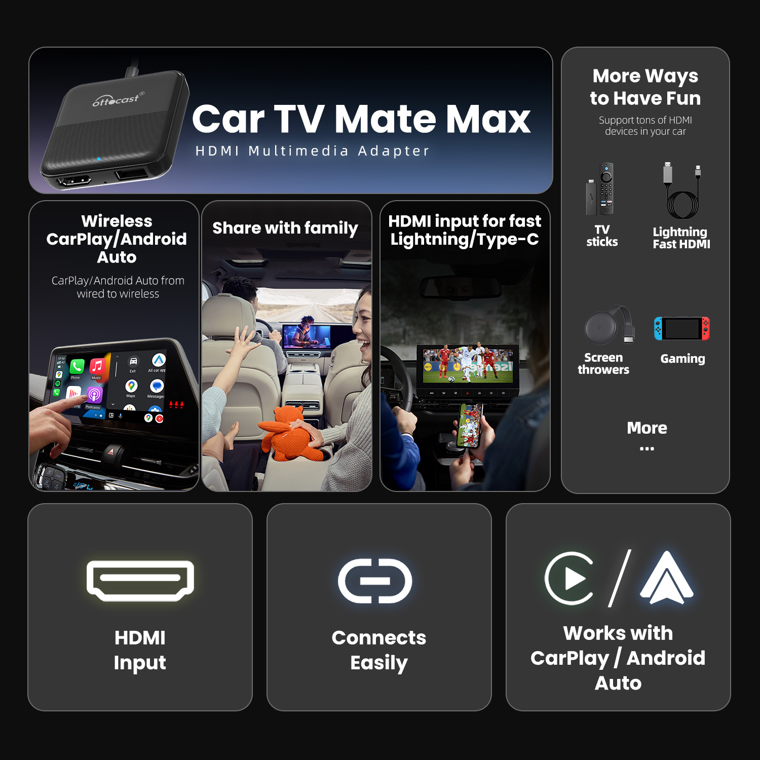 OTTOCAST Express Bezprzewodowy – Smart Home Tv recenzja i cena