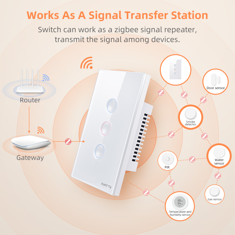 AVATTO 1/2/3/4 Gangowy Intelig – Smart Home Life recenzja i cena