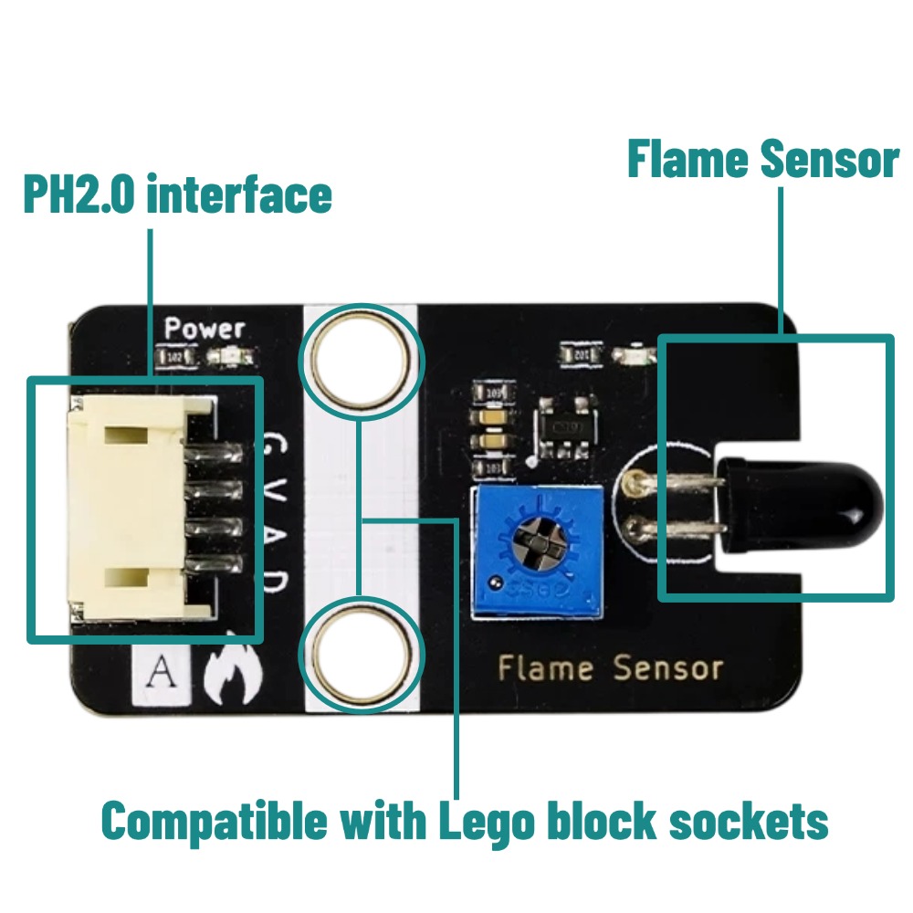 Cyfrowo-analogowy czujnik płom – Smart Home Micro Bit recenzja i cena