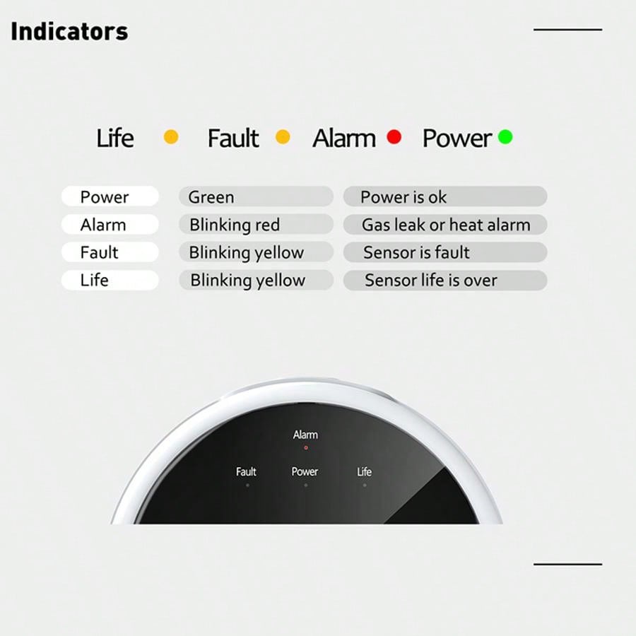 Czujnik gazu 2.4G WiFi, detekt – Smart Home Full System recenzja i cena