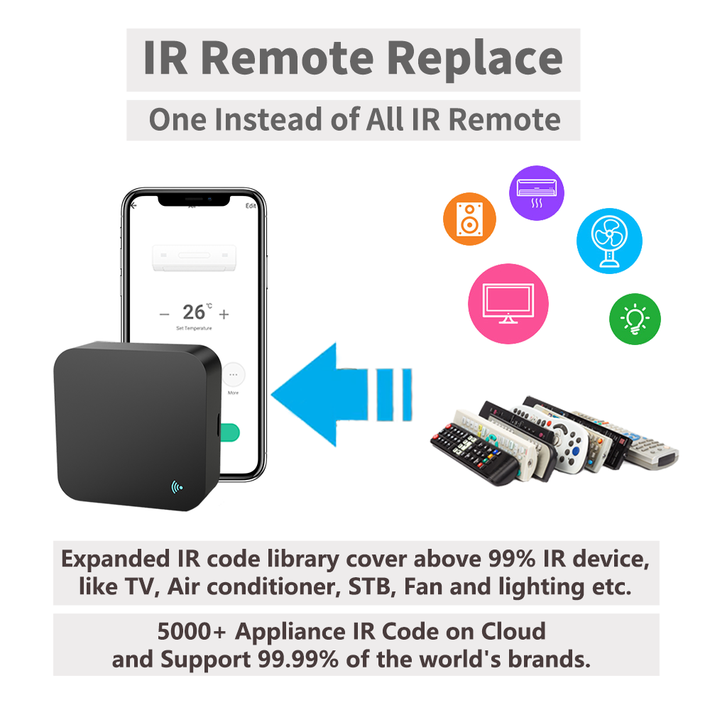Inteligentny pilot IR Tuya Sma – Smart Ir Remote Controller recenzja i cena