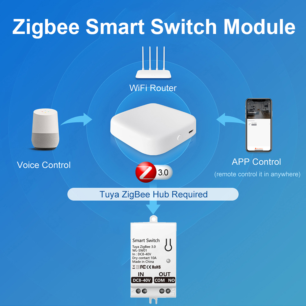 Moduł inteligentnego przełączn – Smart Home Life recenzja i cena