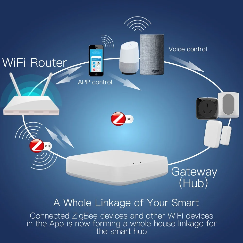 Tuya ZigBee 3.0 Smart Gateway  – Smart Home Moes recenzja i cena